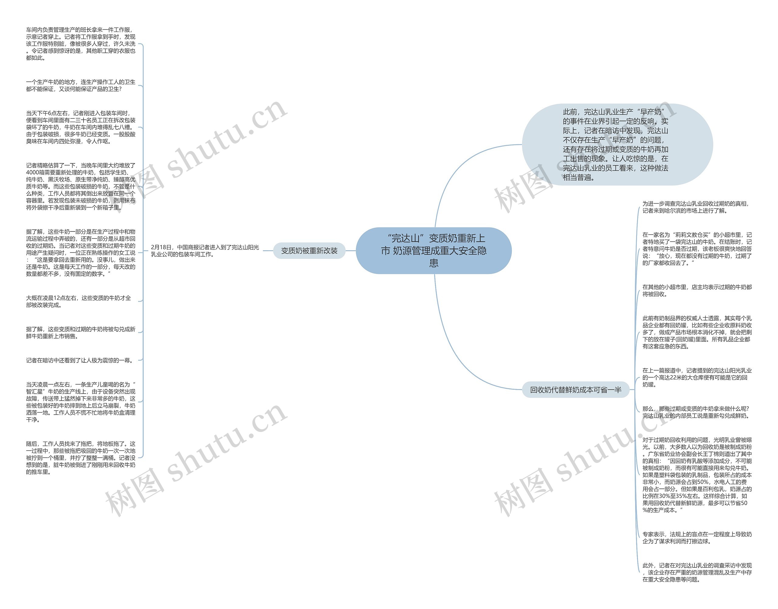 “完达山”变质奶重新上市 奶源管理成重大安全隐患思维导图
