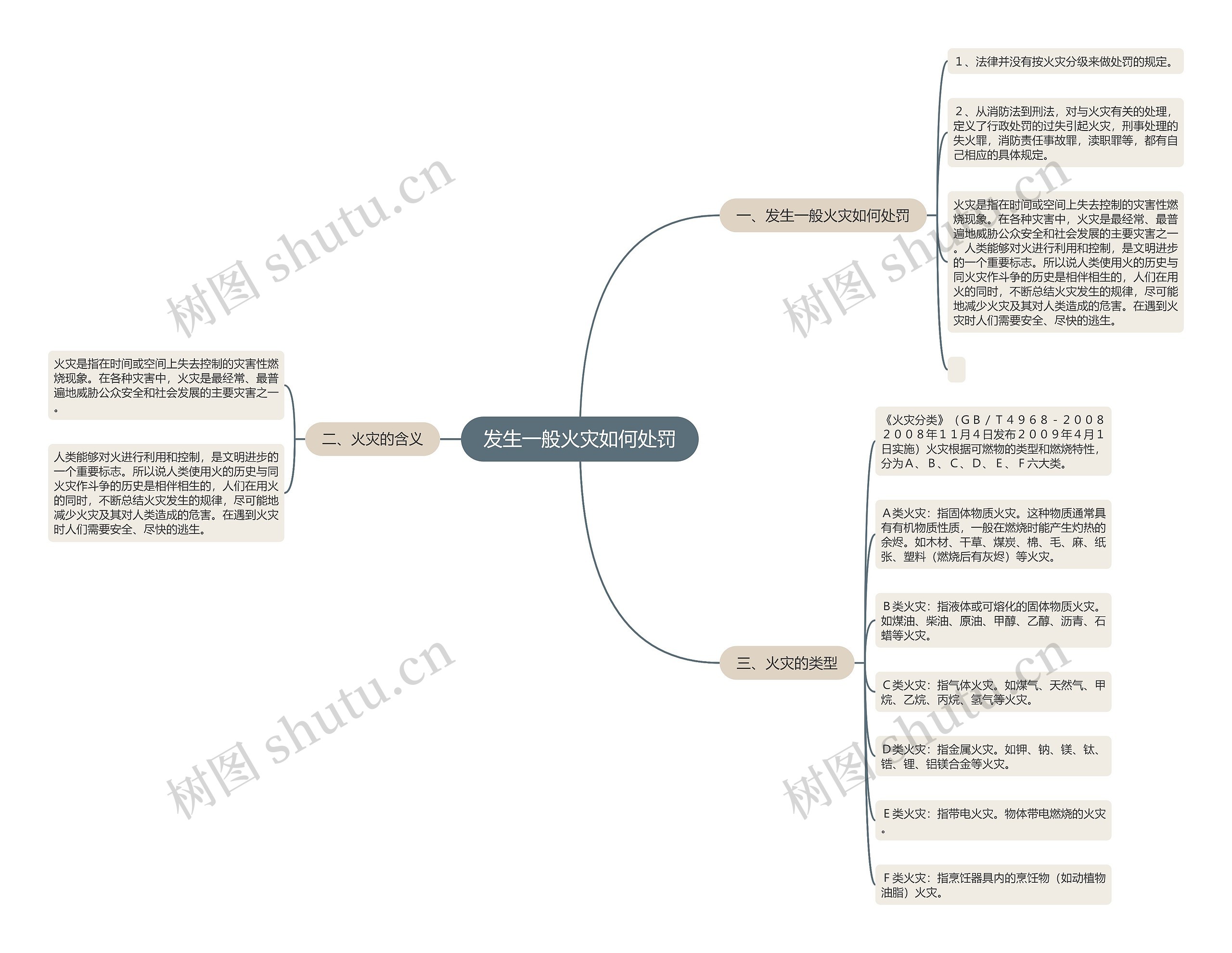 发生一般火灾如何处罚 发生一般火灾如何处罚