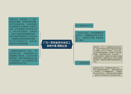 广东一宾馆食堂40余员工食物中毒 原因正查