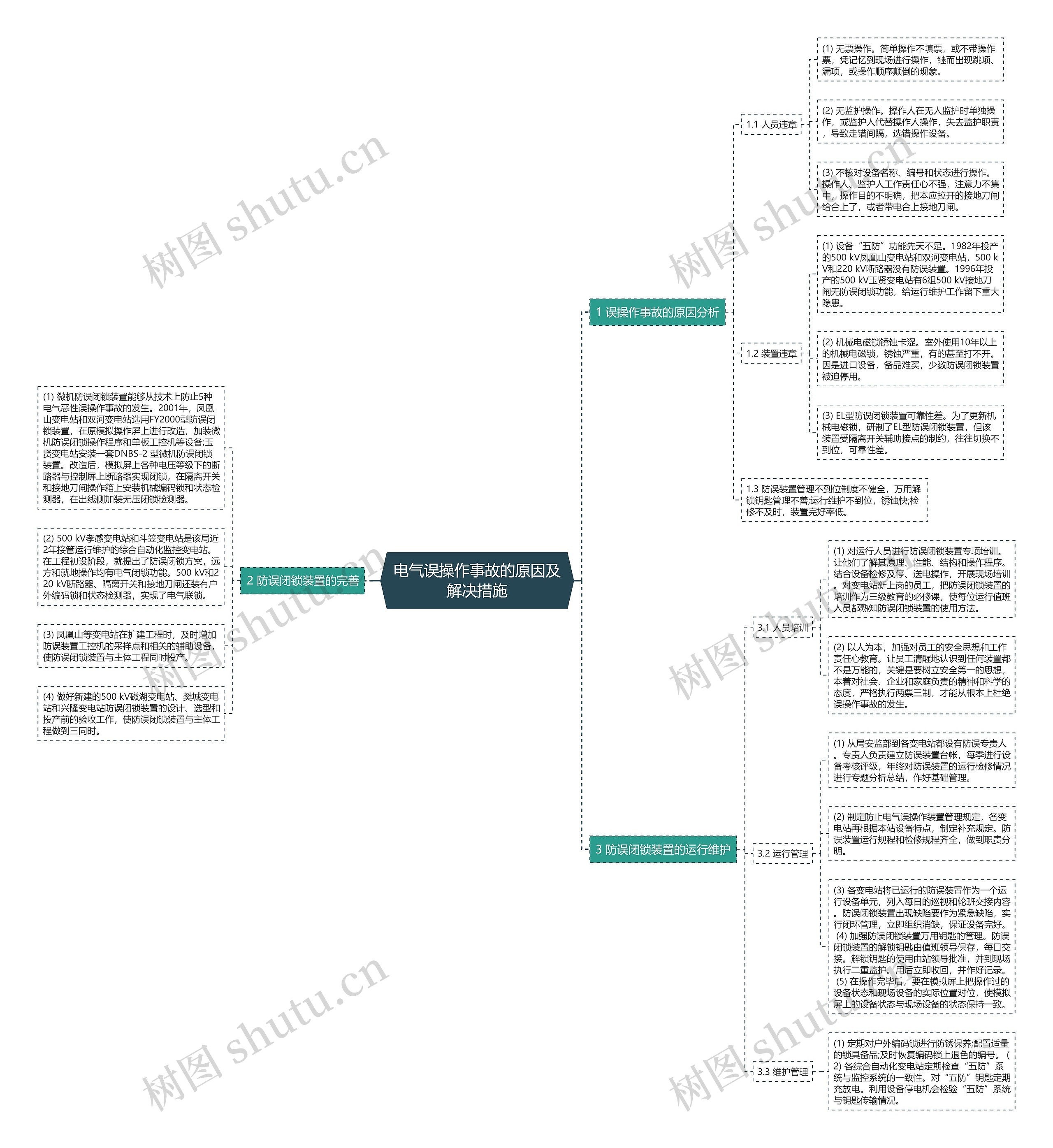 电气误操作事故的原因及解决措施思维导图