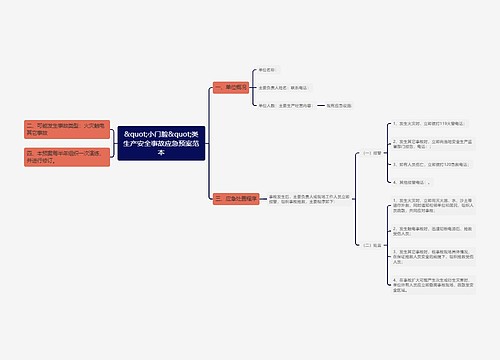 &quot;小门脸&quot;类生产安全事故应急预案范本