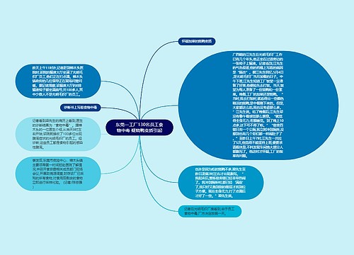 东莞一工厂130名员工食物中毒 疑烧鸭变质引起