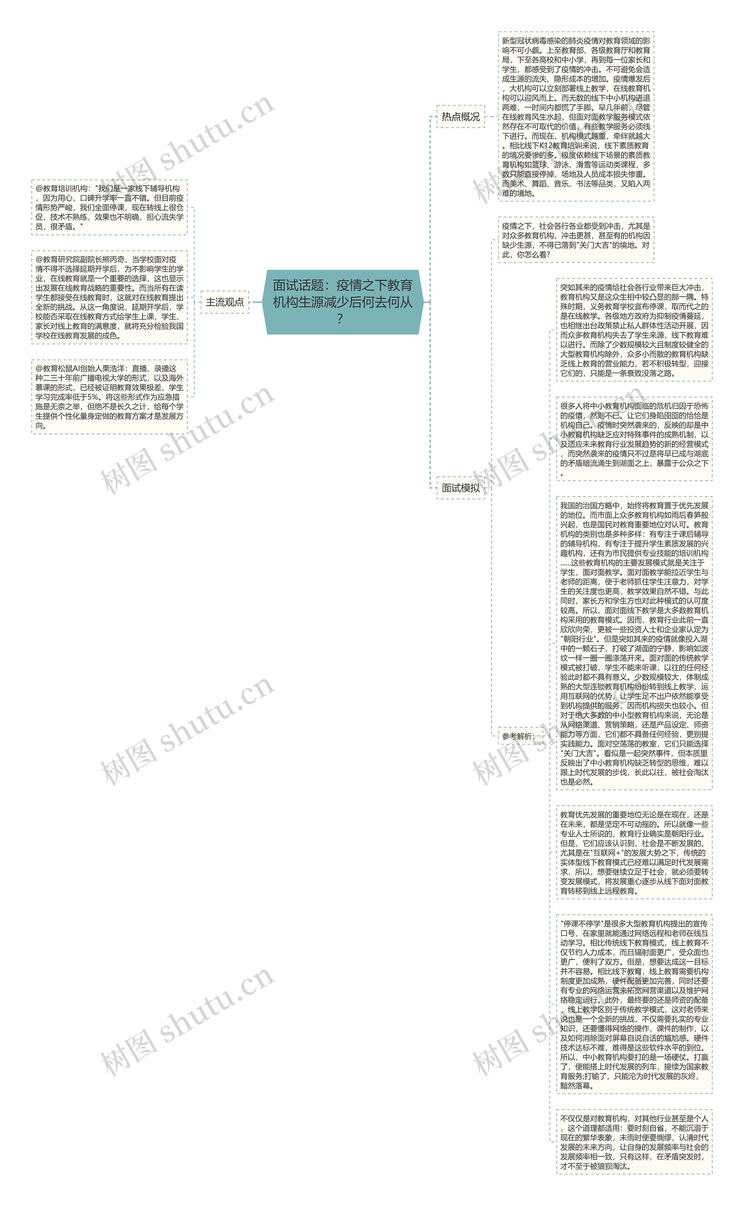 面试话题：疫情之下教育机构生源减少后何去何从？