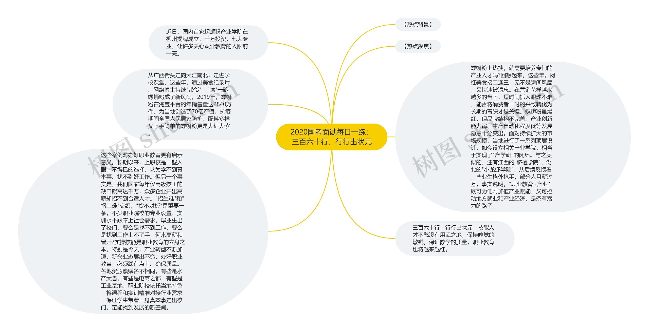 2020国考面试每日一练：三百六十行，行行出状元