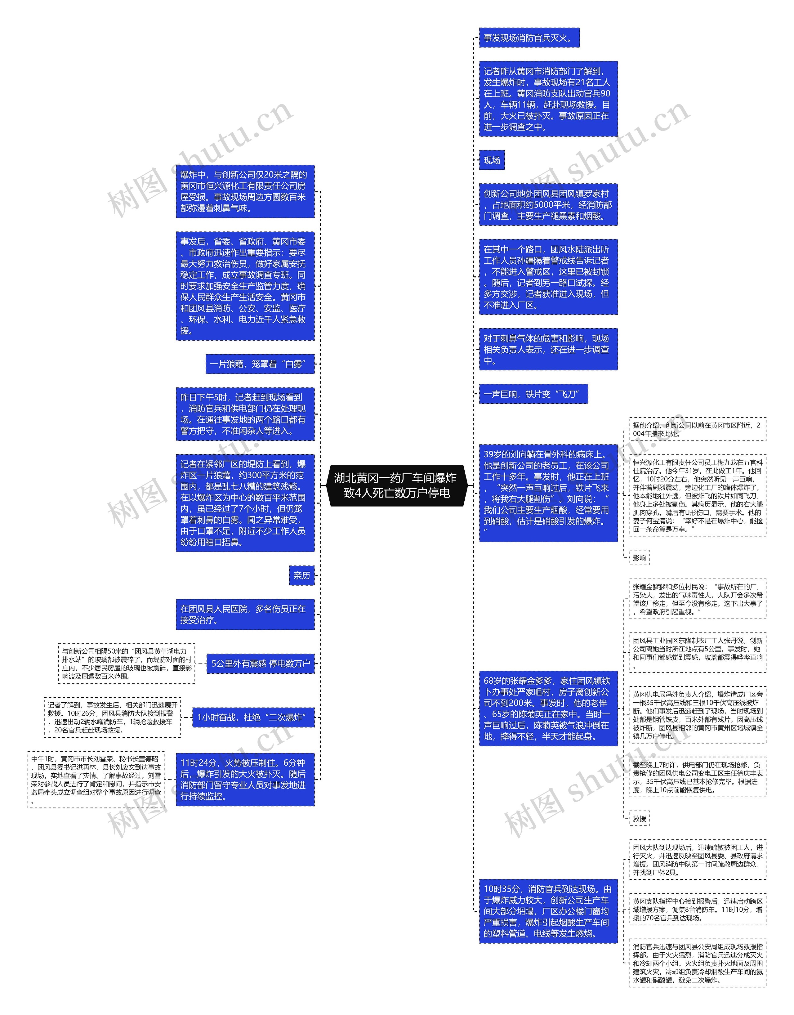 湖北黄冈一药厂车间爆炸 致4人死亡数万户停电思维导图