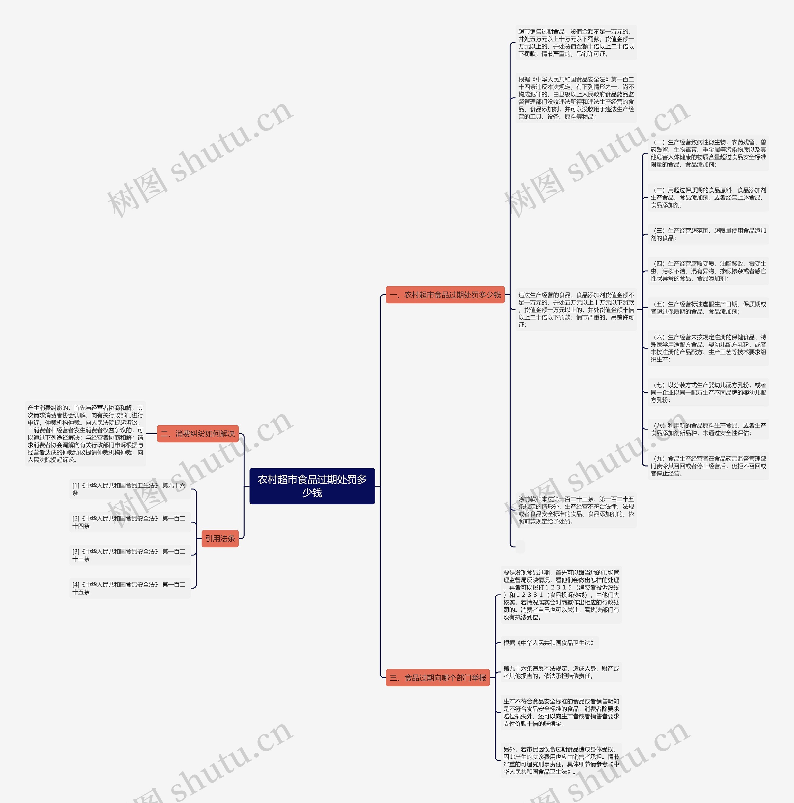 农村超市食品过期处罚多少钱 农村超市食品过期处罚多少钱