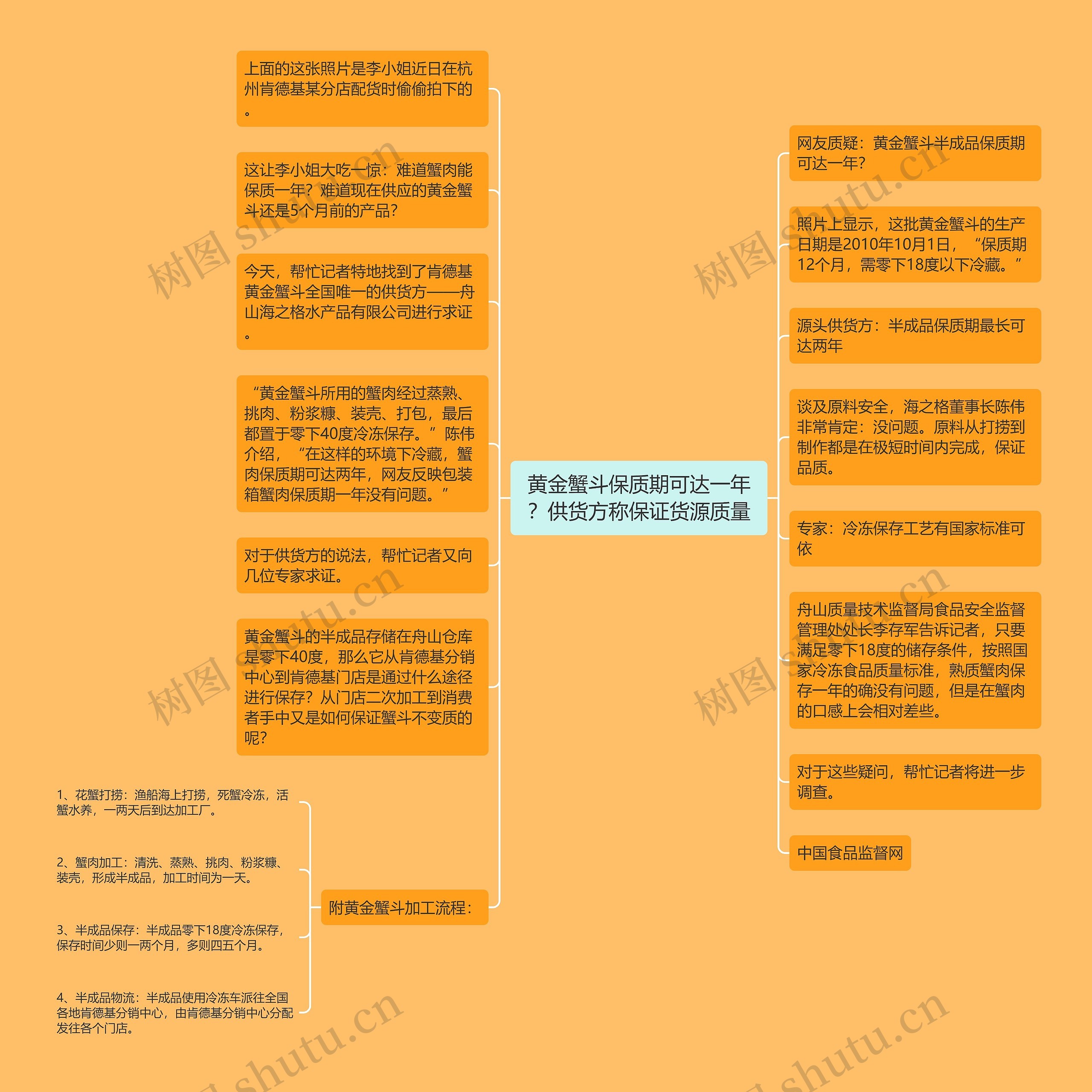 黄金蟹斗保质期可达一年？供货方称保证货源质量思维导图