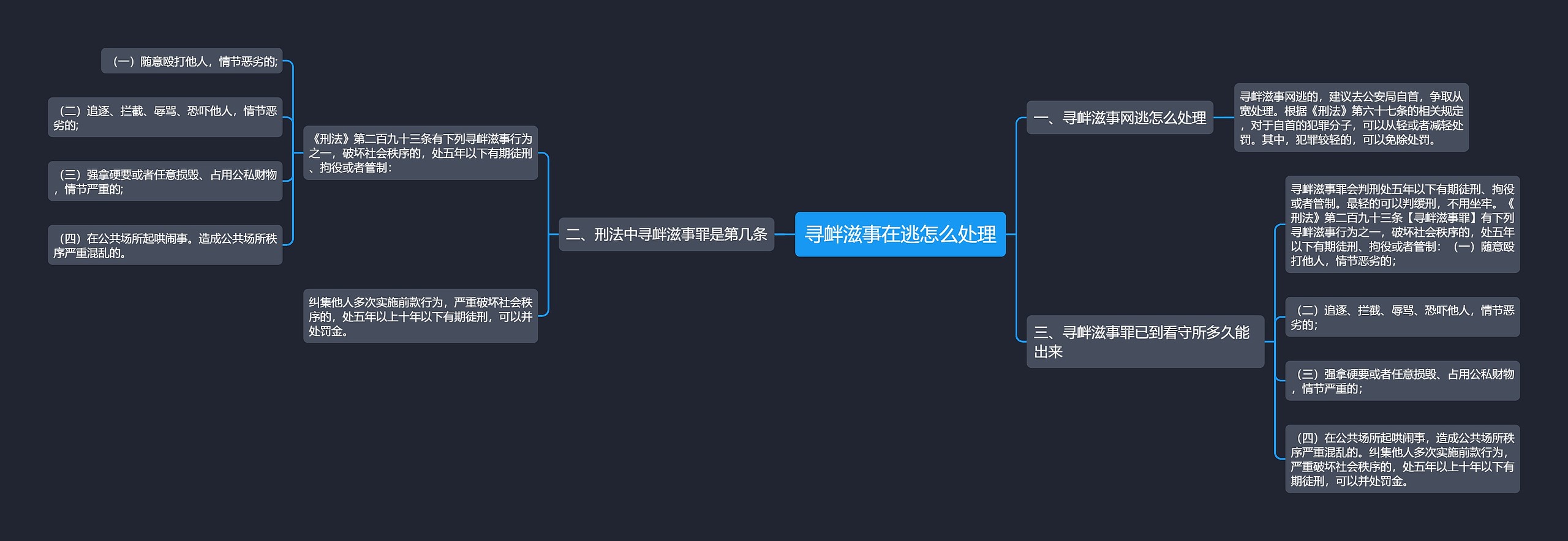 寻衅滋事在逃怎么处理 寻衅滋事在逃怎么处理