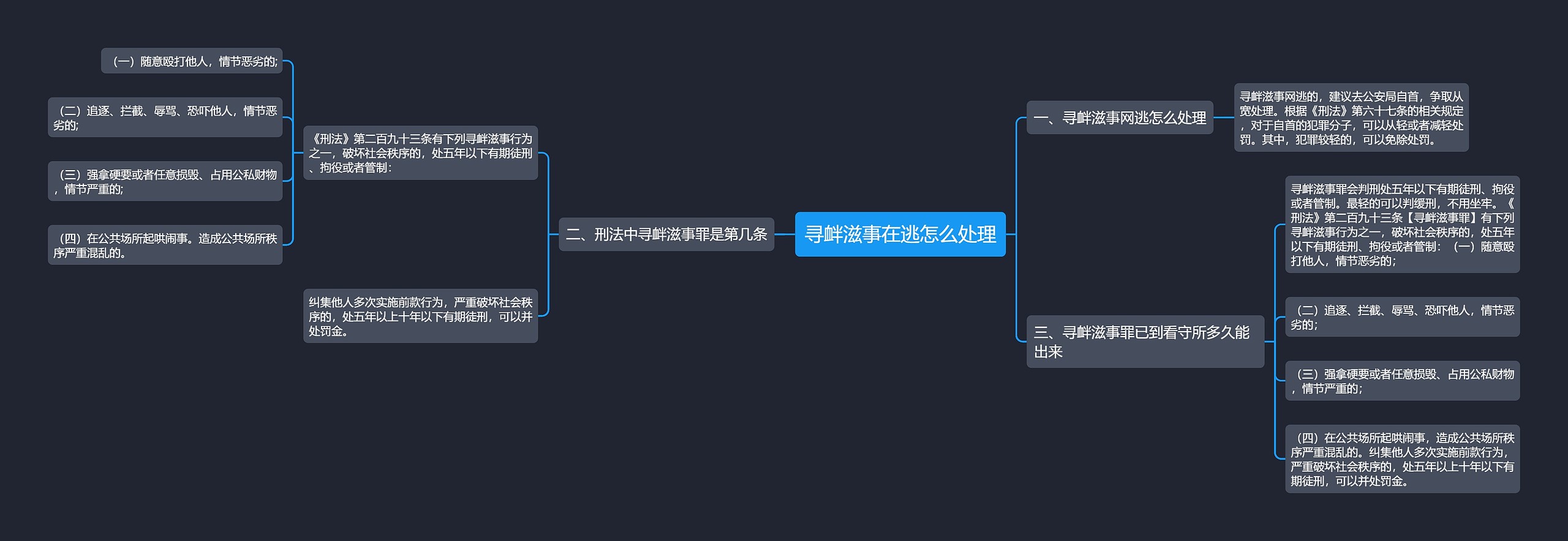 寻衅滋事在逃怎么处理思维导图
