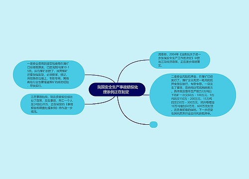  我国安全生产事故赔偿处理条例正在制定  