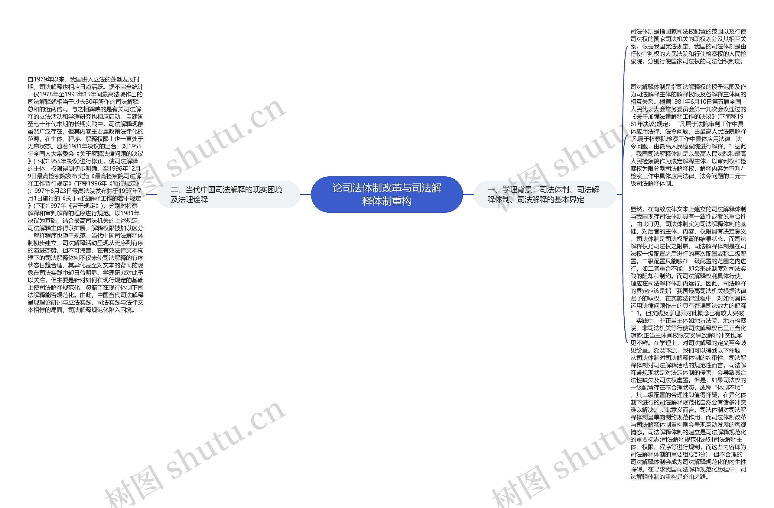 论司法体制改革与司法解释体制重构思维导图