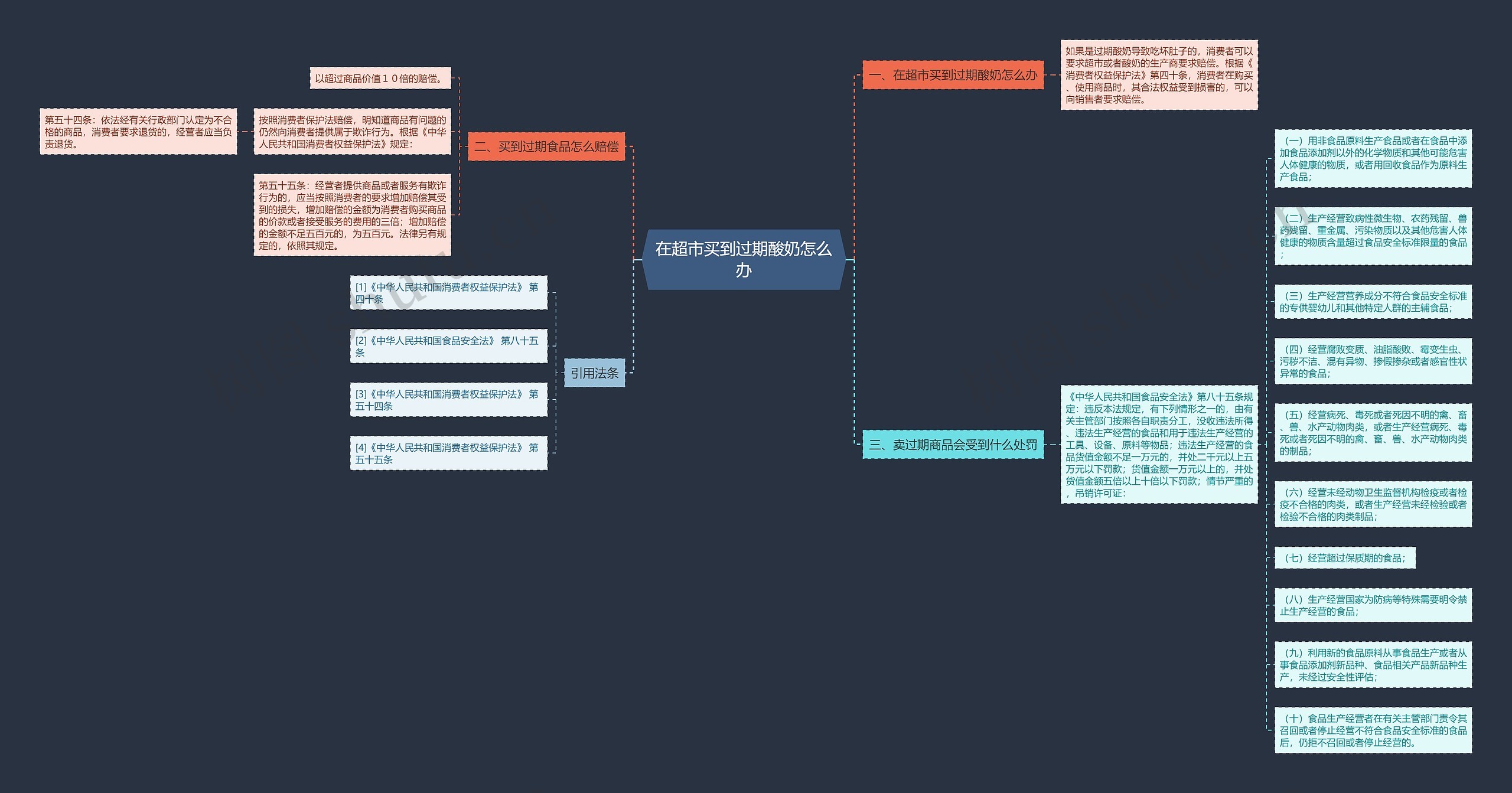 在超市买到过期酸奶怎么办 在超市买到过期酸奶怎么办