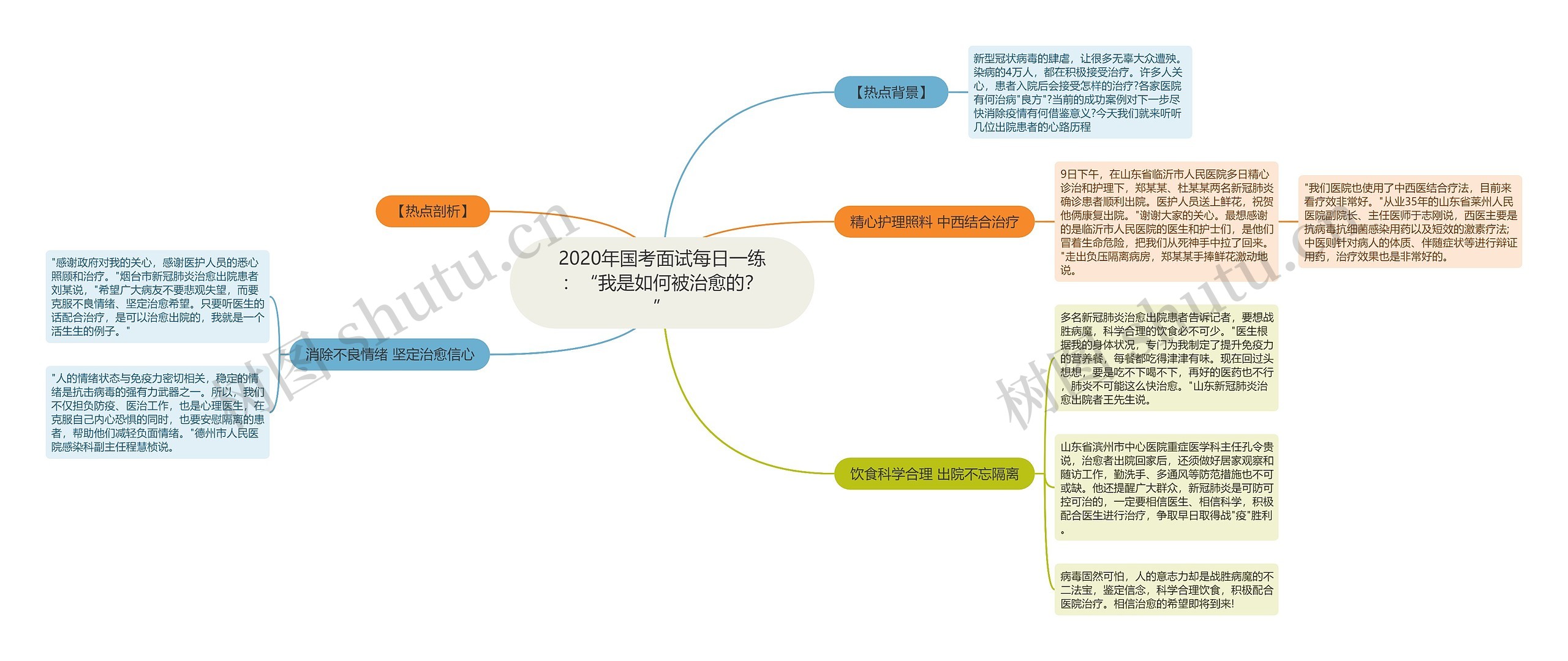 2020年国考面试每日一练：“我是如何被治愈的？”