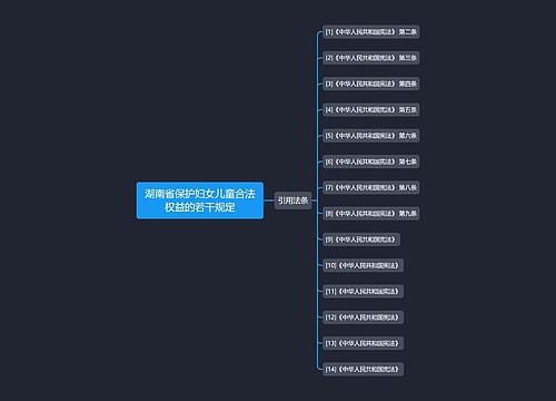 湖南省保护妇女儿童合法权益的若干规定