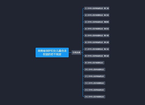 湖南省保护妇女儿童合法权益的若干规定