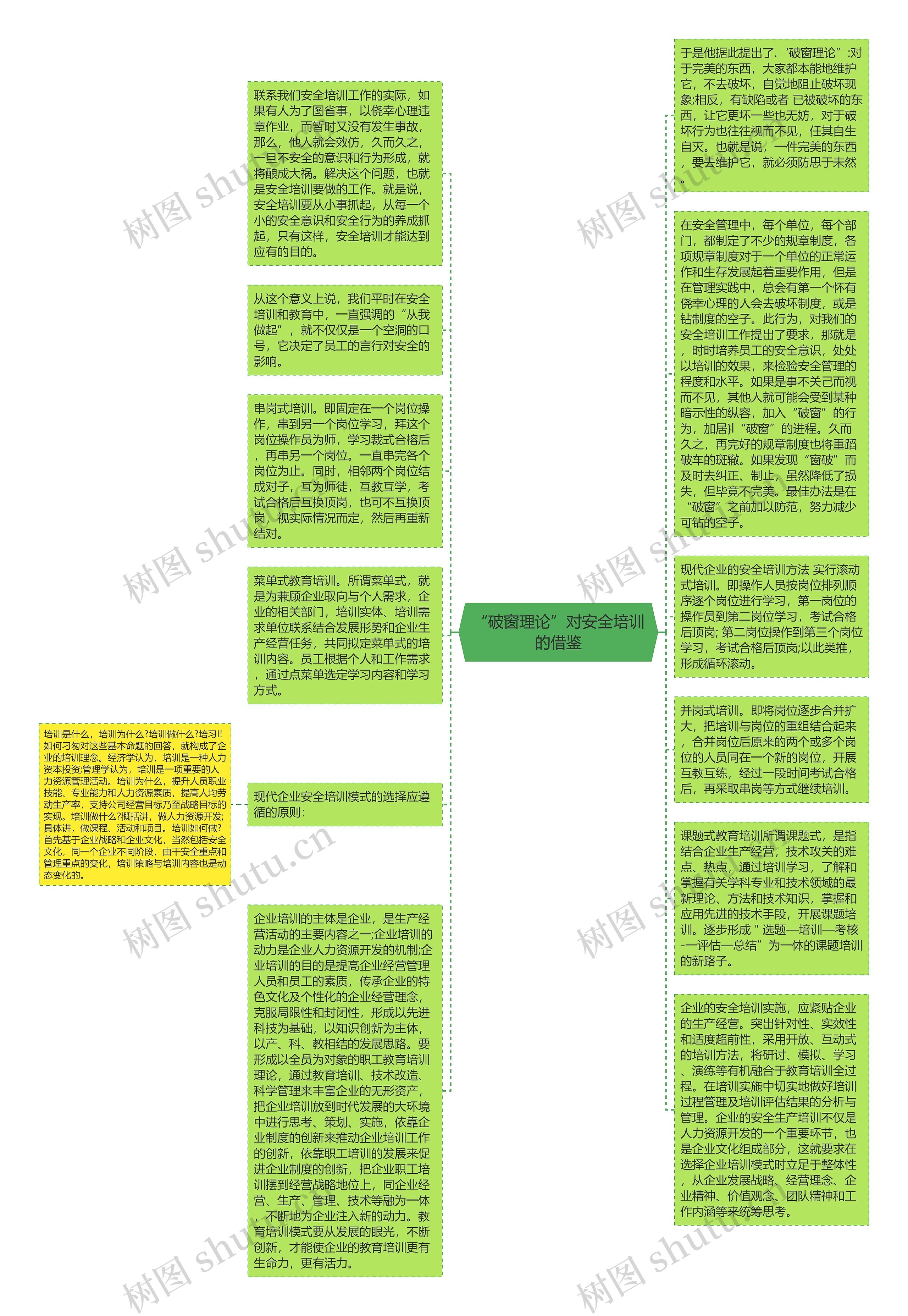 “破窗理论”对安全培训的借鉴思维导图