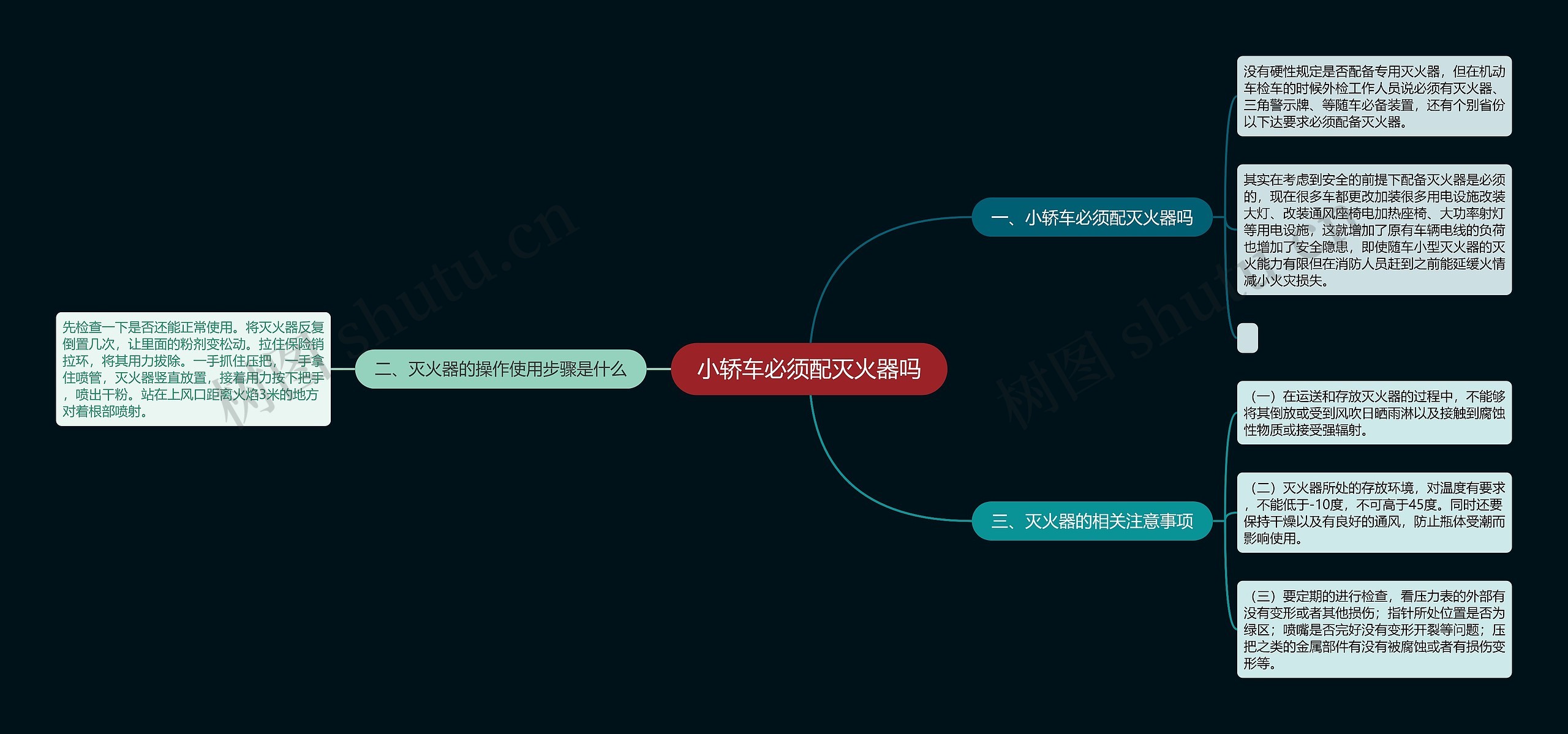 小轿车必须配灭火器吗思维导图