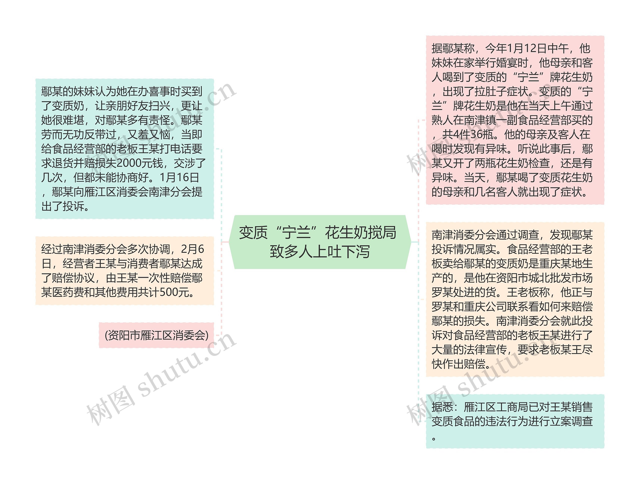 变质“宁兰”花生奶搅局 致多人上吐下泻