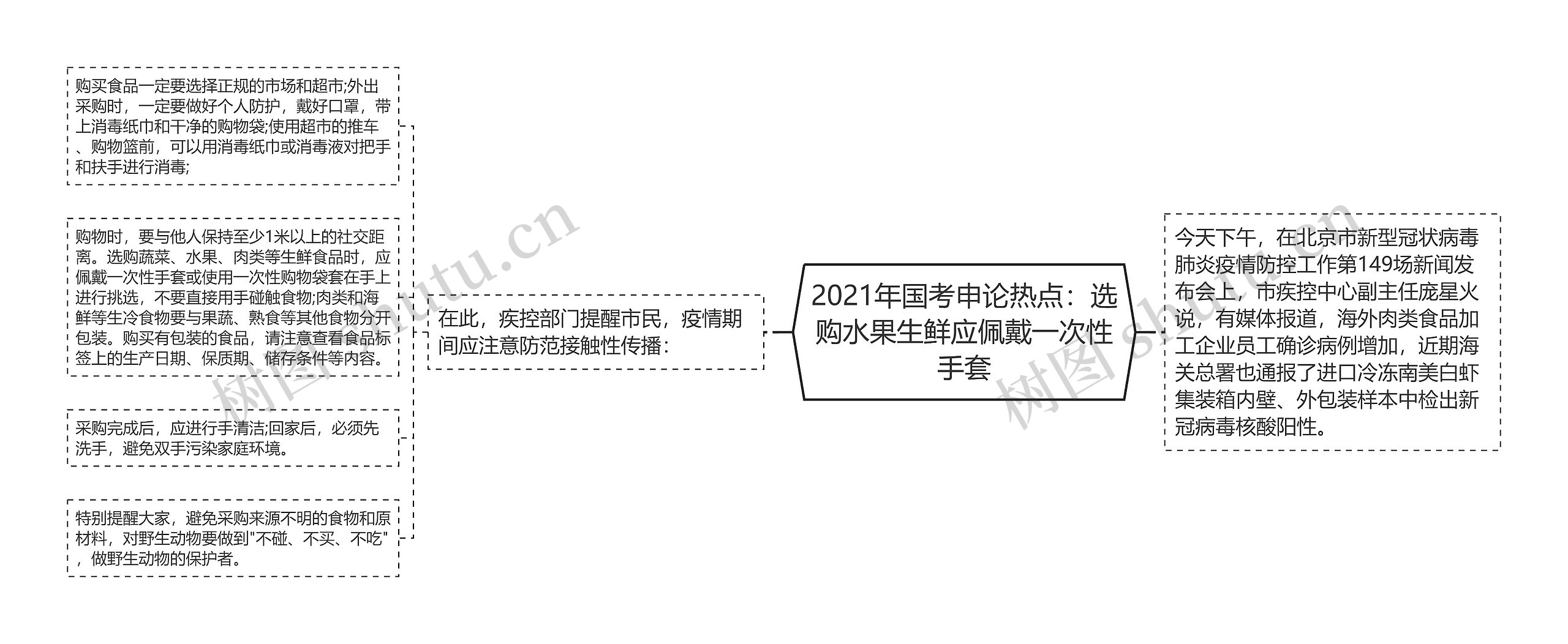 2021年国考申论热点：选购水果生鲜应佩戴一次性手套