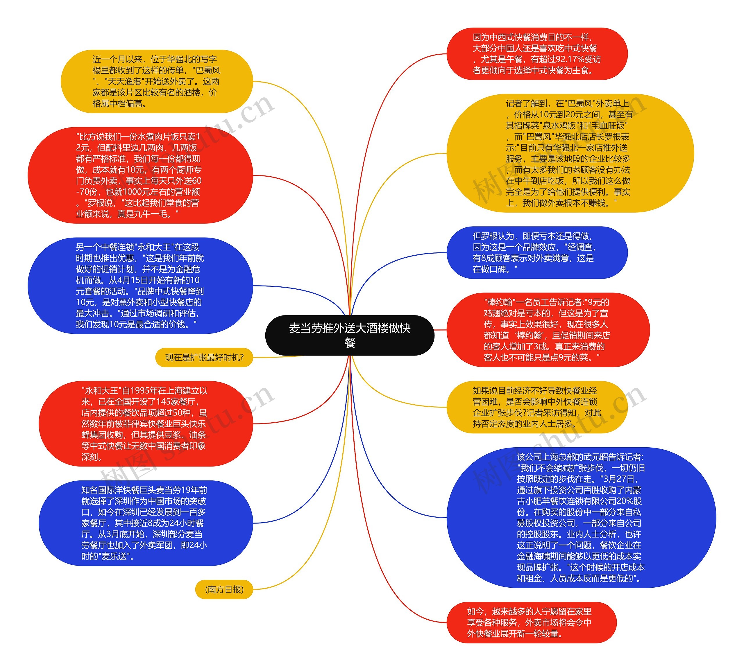 麦当劳推外送大酒楼做快餐思维导图