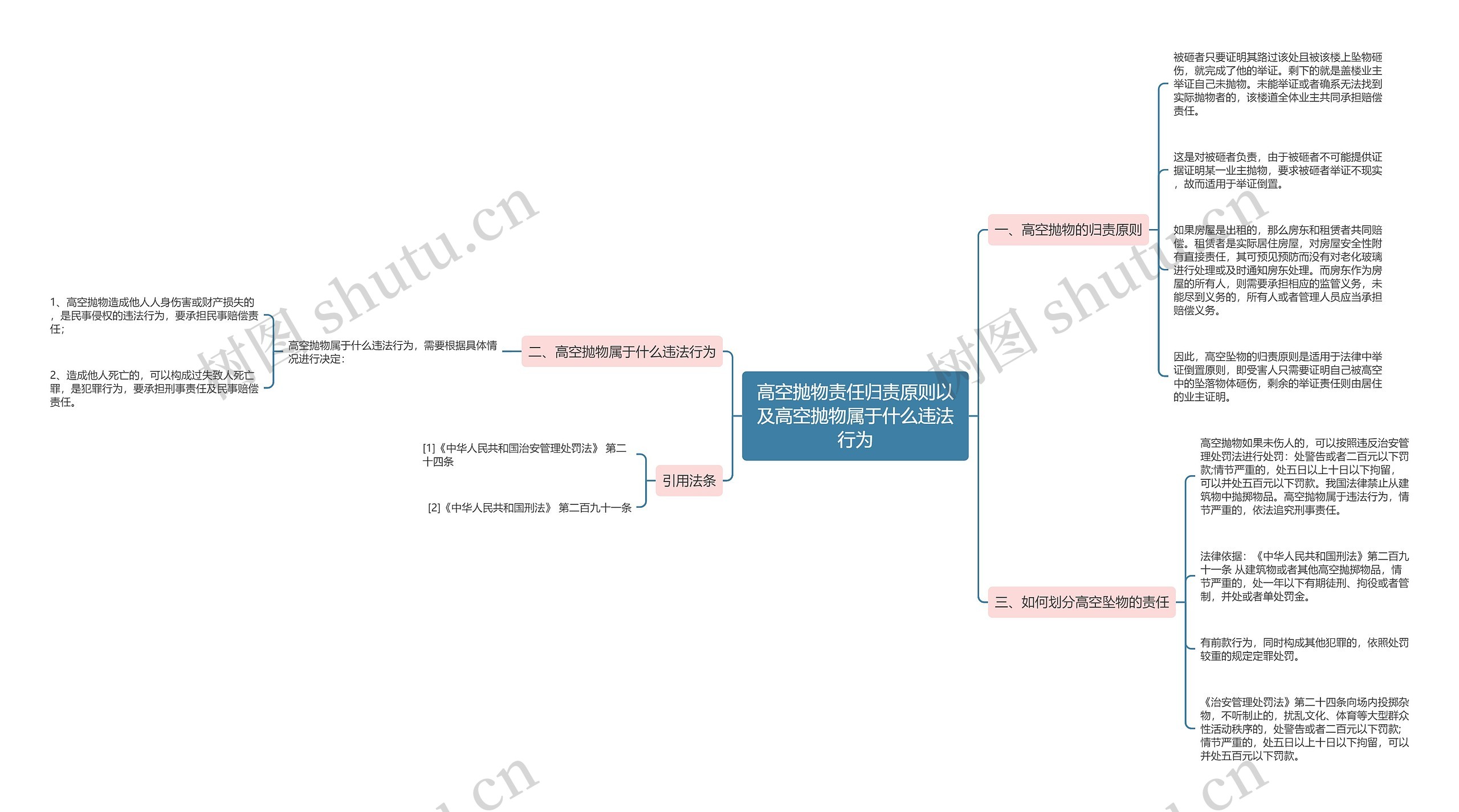 高空抛物责任归责原则以及高空抛物属于什么违法行为 高空抛物责任归责原则以及高空抛物属于什么违法行为