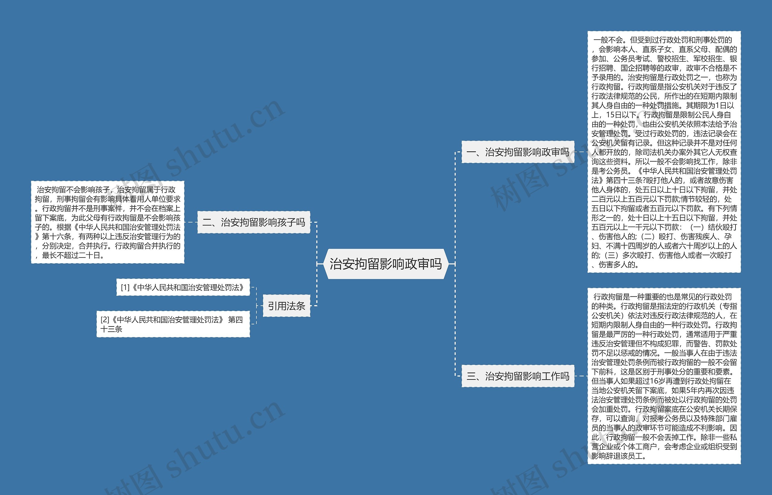 治安拘留影响政审吗思维导图