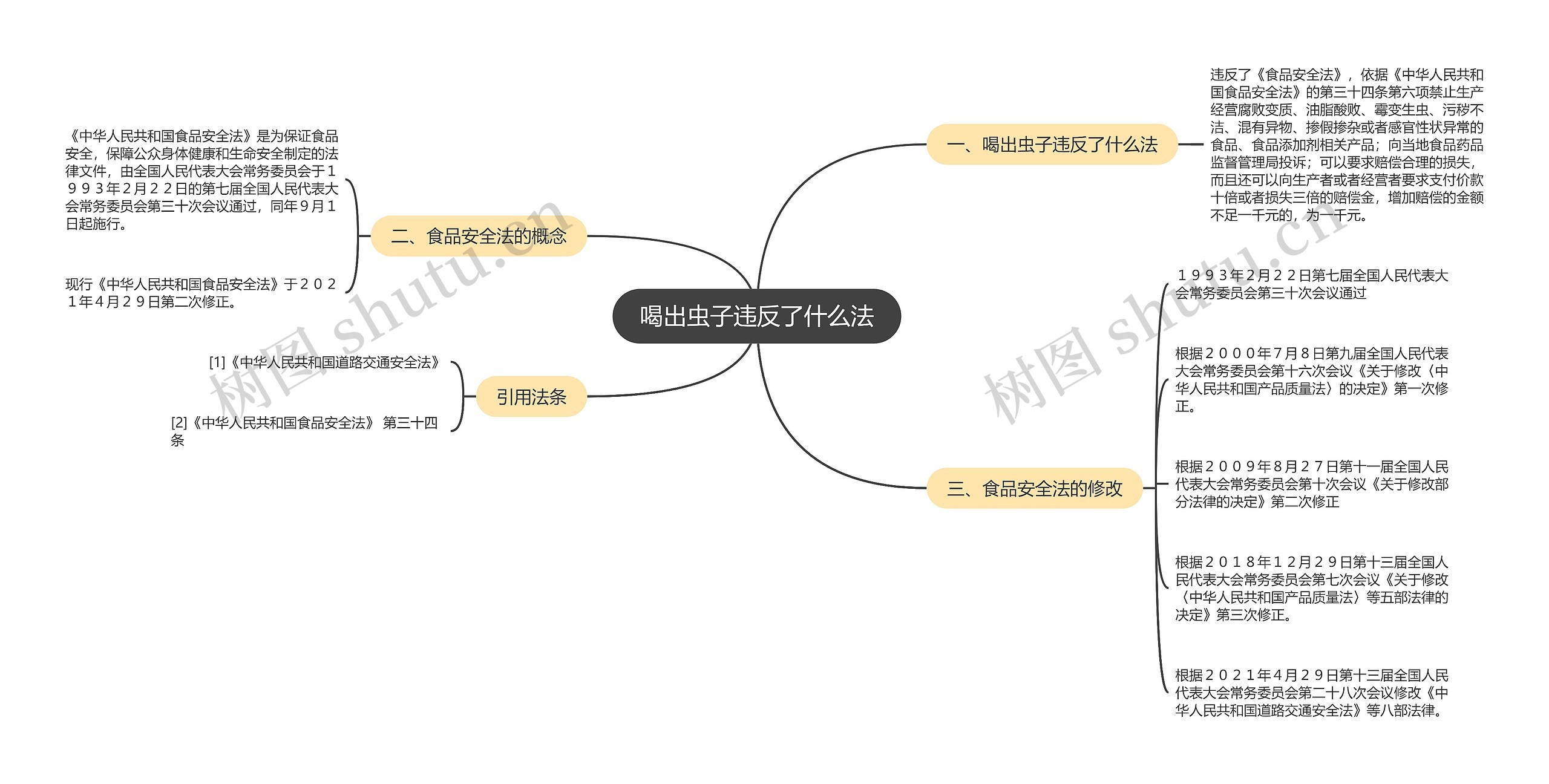 喝出虫子违反了什么法思维导图