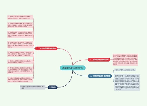 违章建筑受法律保护吗