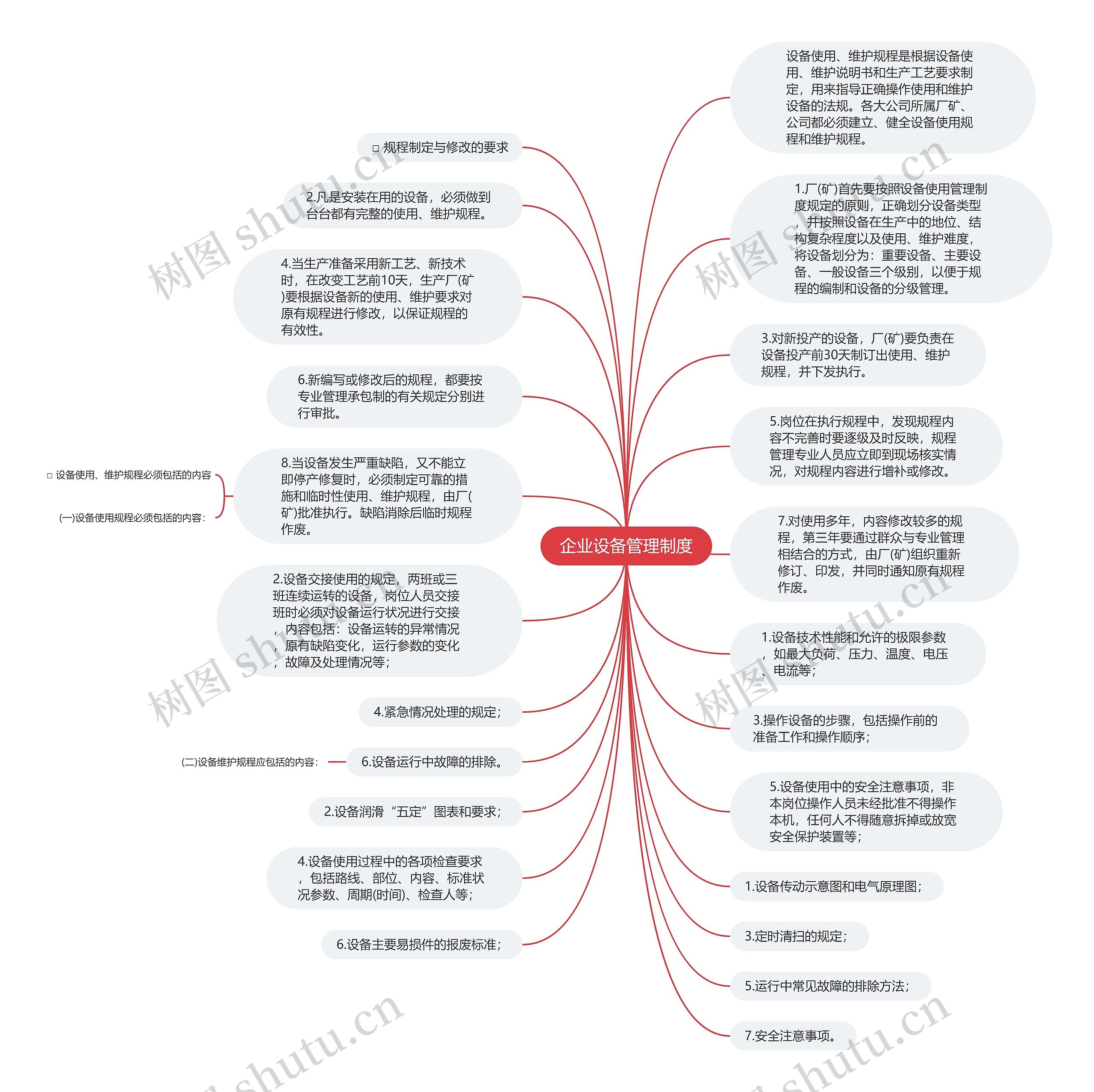 企业设备管理制度思维导图