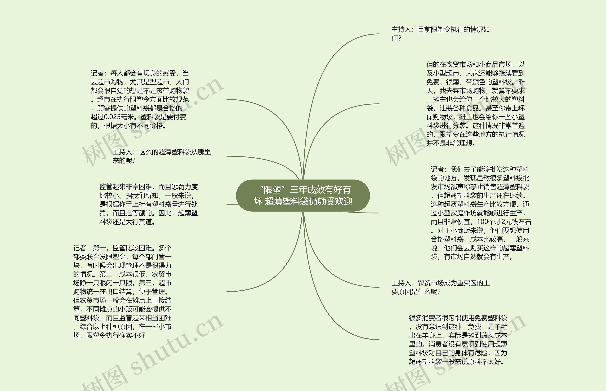 “限塑”三年成效有好有坏 超薄塑料袋仍颇受欢迎思维导图