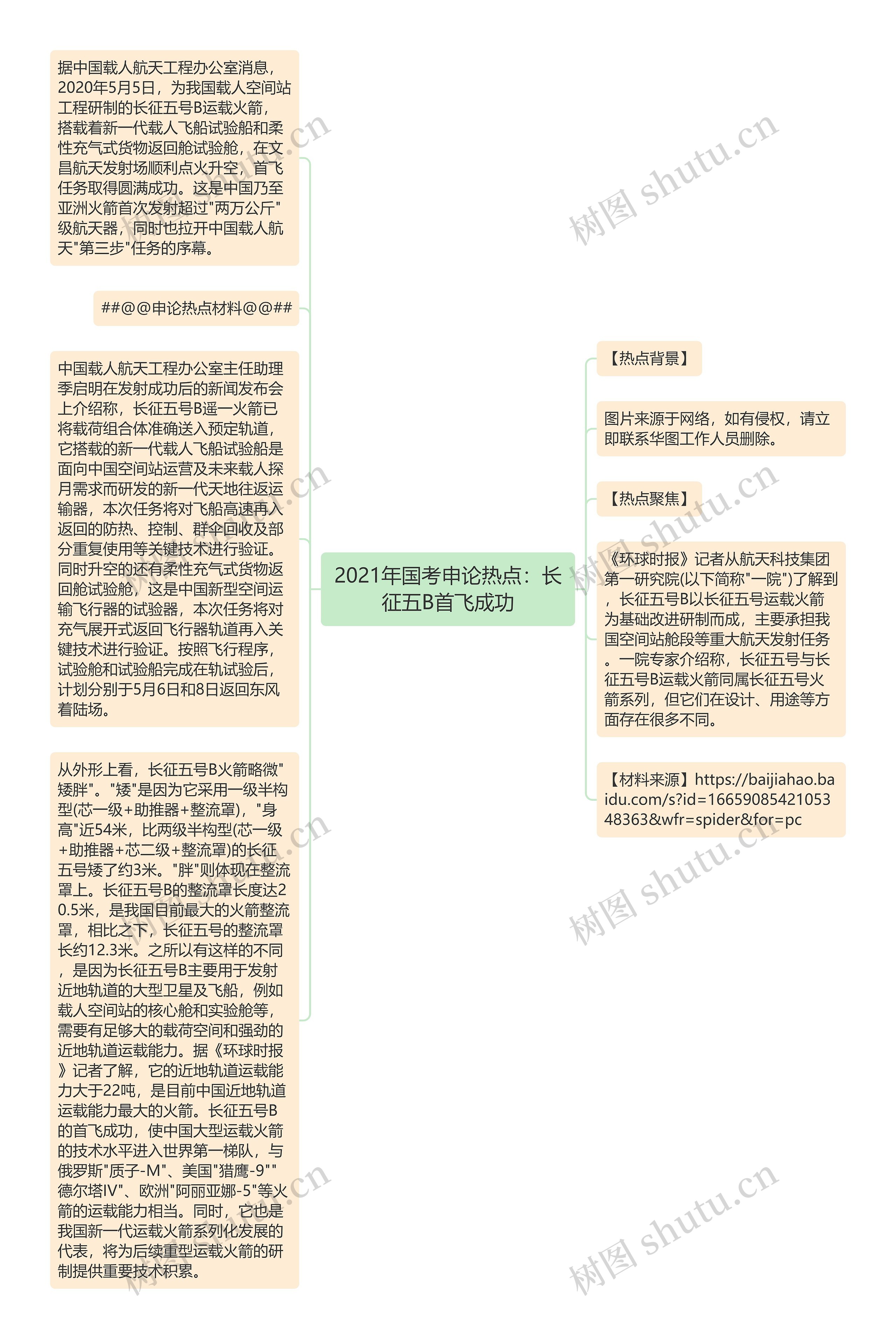 2021年国考申论热点：长征五B首飞成功思维导图