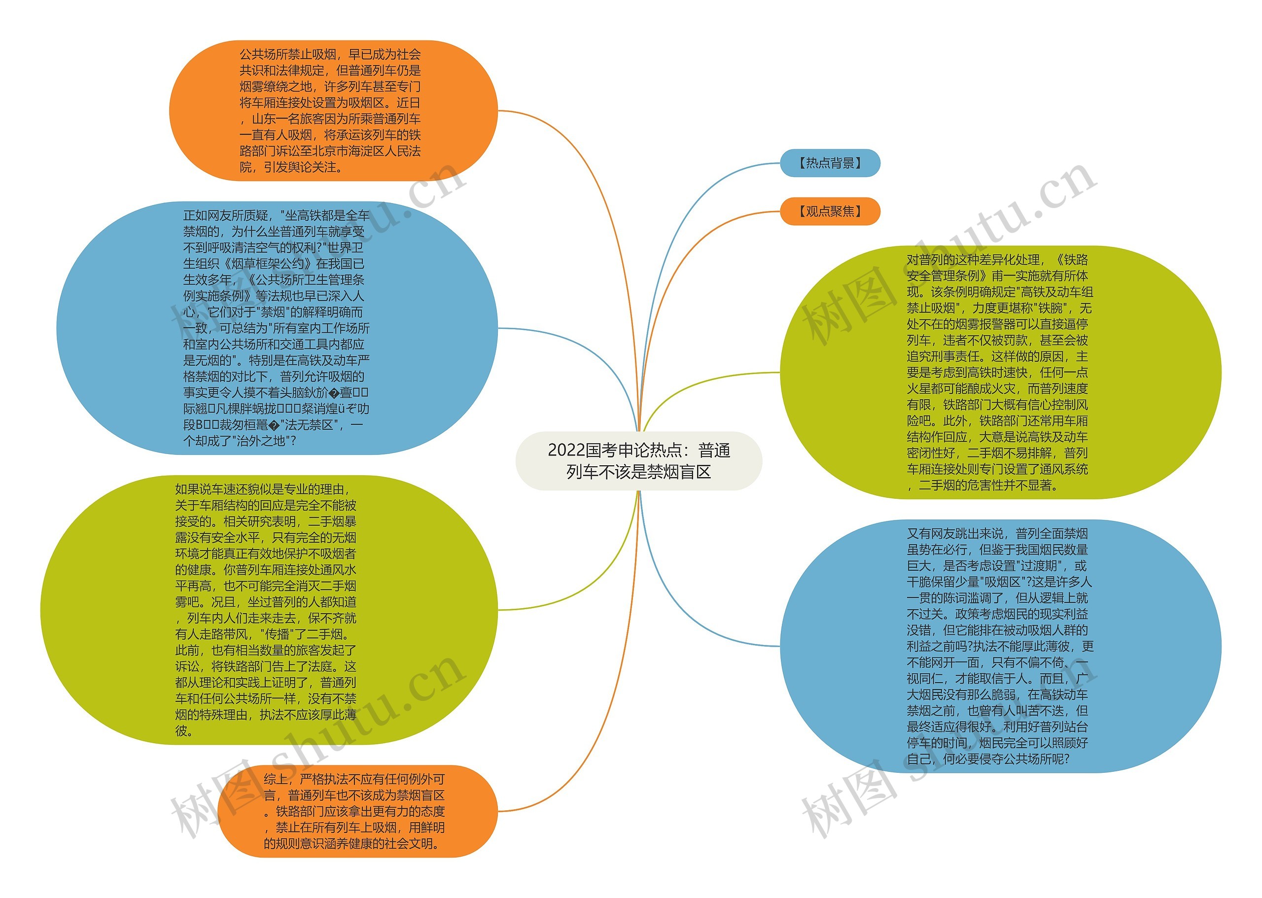 2022国考申论热点：普通列车不该是禁烟盲区