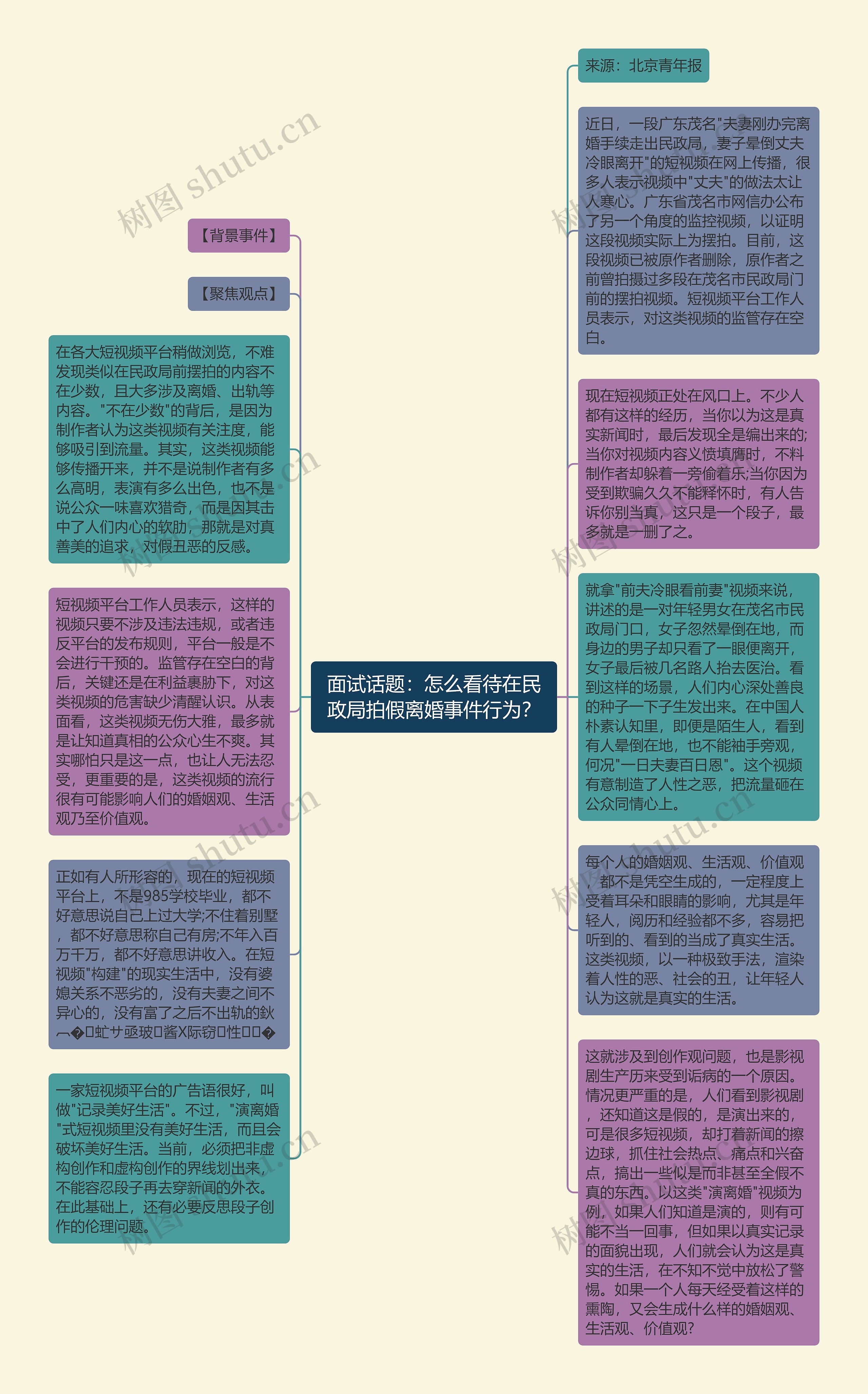 面试话题：怎么看待在民政局拍假离婚事件行为？