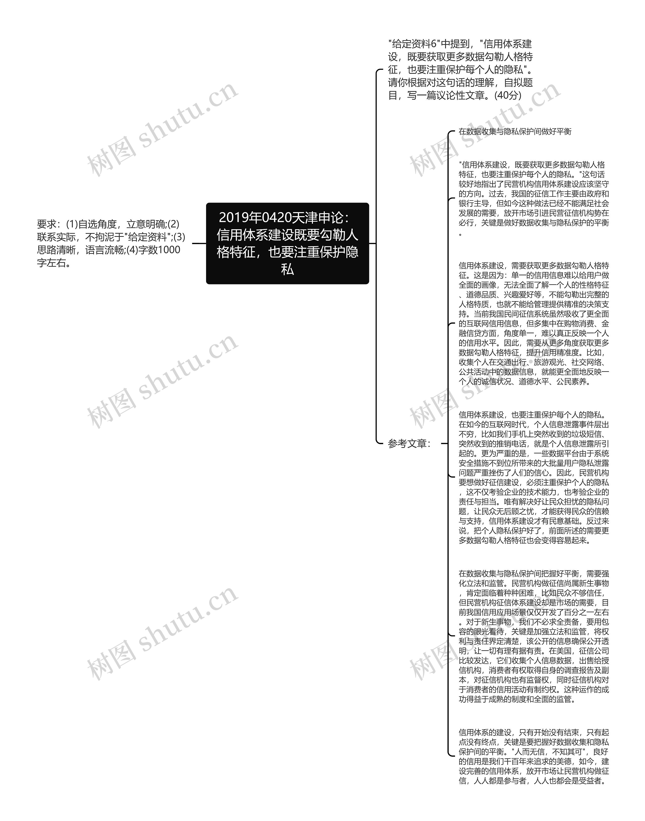 2019年0420天津申论：信用体系建设既要勾勒人格特征，也要注重保护隐私