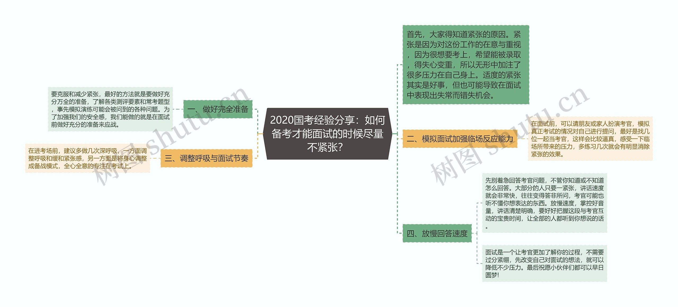 2020国考经验分享：如何备考才能面试的时候尽量不紧张？