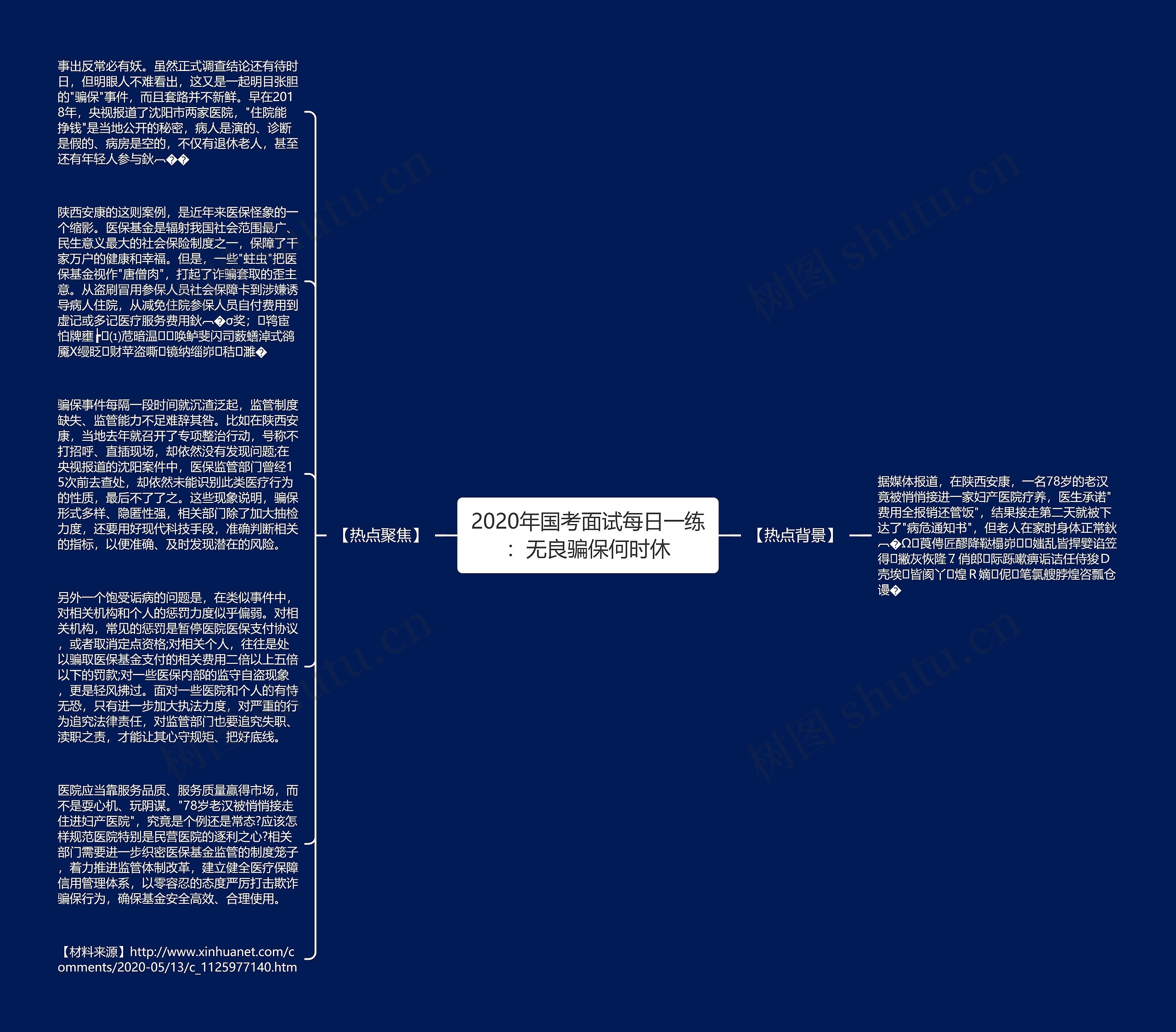 2020年国考面试每日一练：无良骗保何时休思维导图