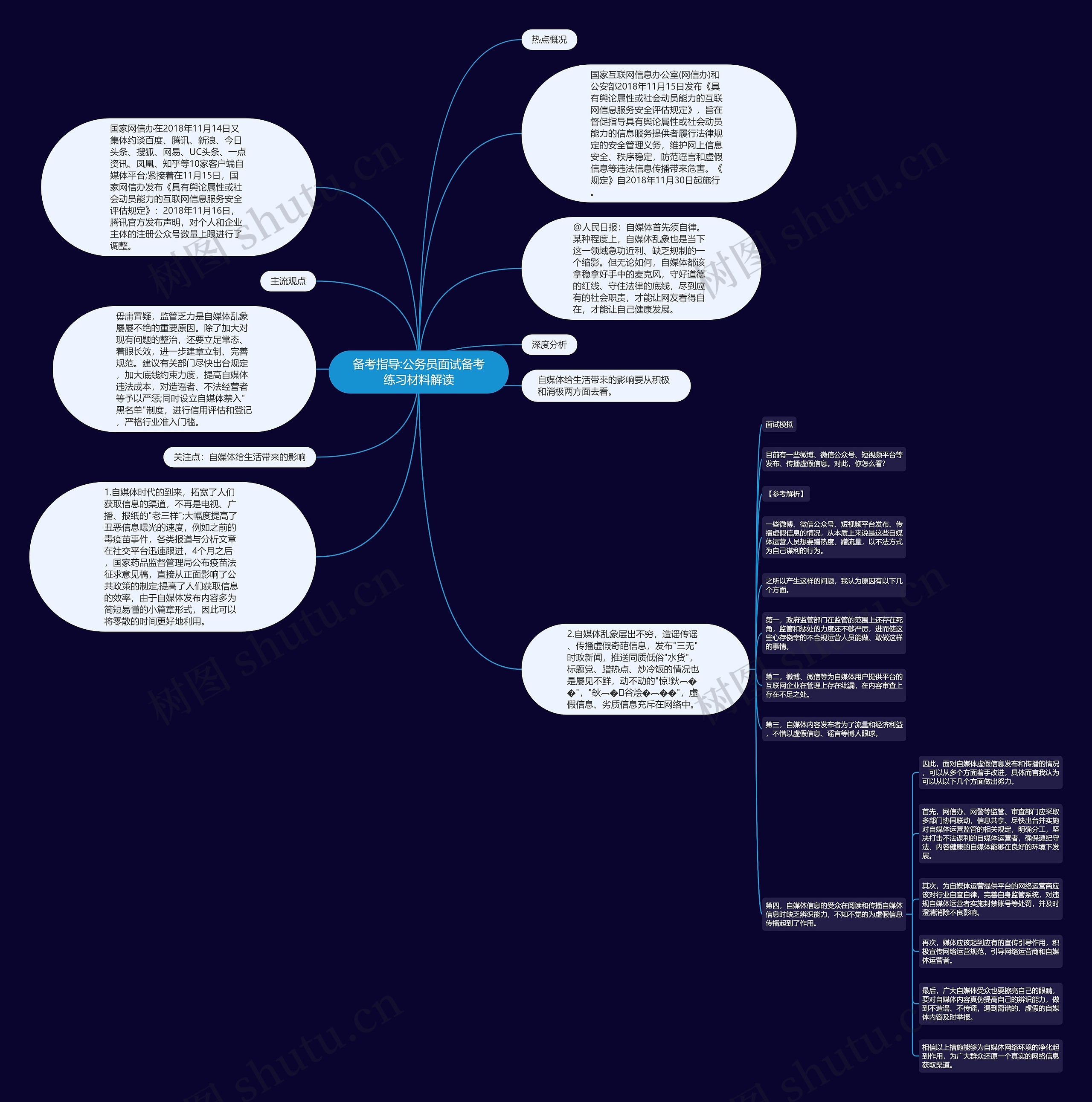 备考指导:公务员面试备考练习材料解读思维导图