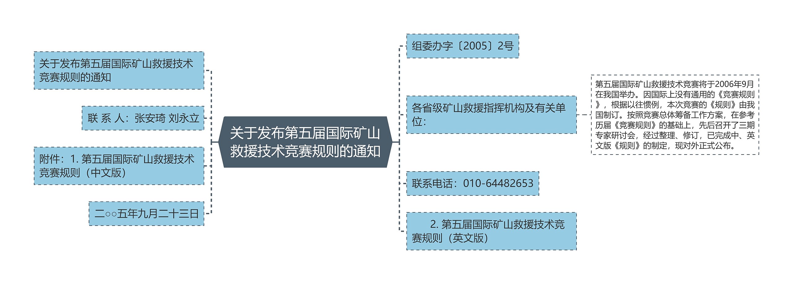 关于发布第五届国际矿山救援技术竞赛规则的通知