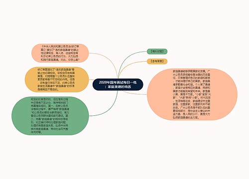 2020年国考面试每日一练：家庭美德的培养