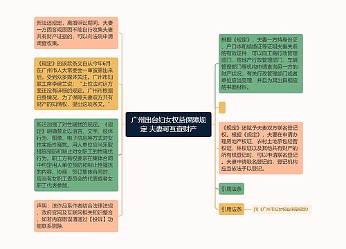 广州出台妇女权益保障规定 夫妻可互查财产