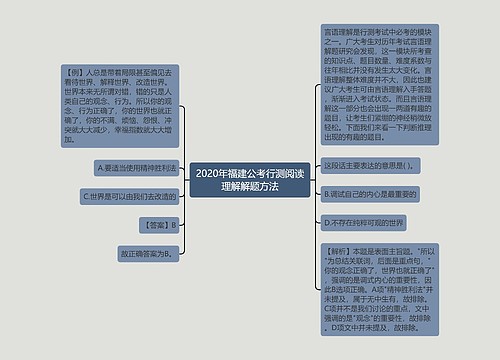 2020年福建公考行测阅读理解解题方法