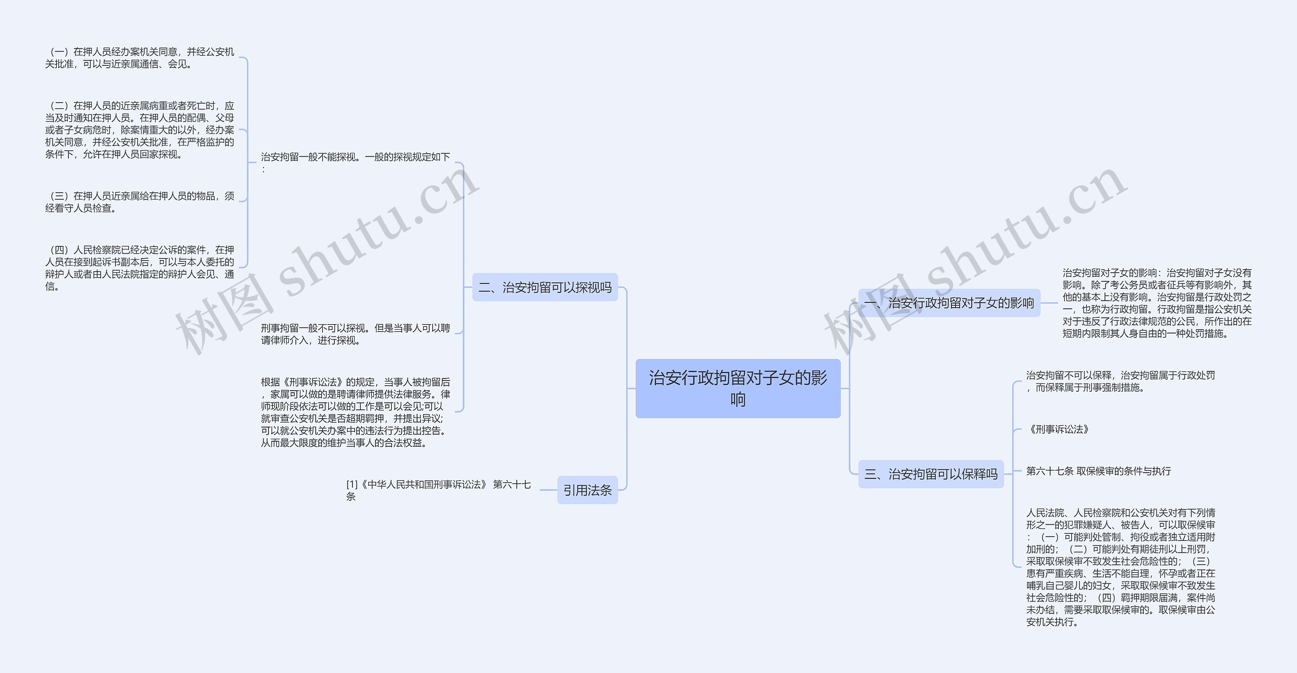 治安行政拘留对子女的影响思维导图