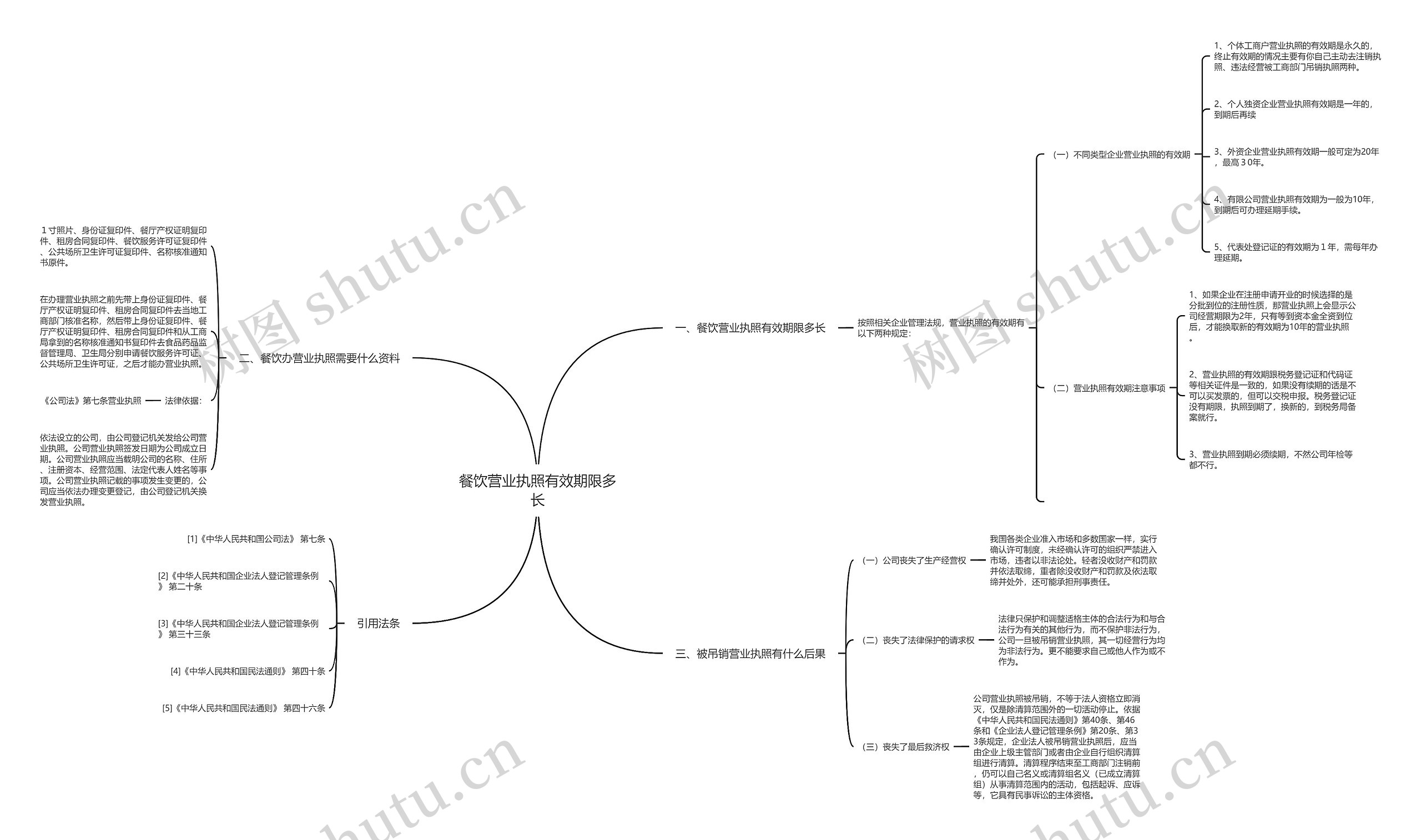 餐饮营业执照有效期限多长 餐饮营业执照有效期限多长