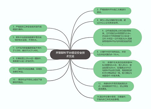 井架卸料平台搭设安全技术交底