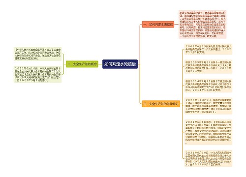 如何判定水淹赔偿