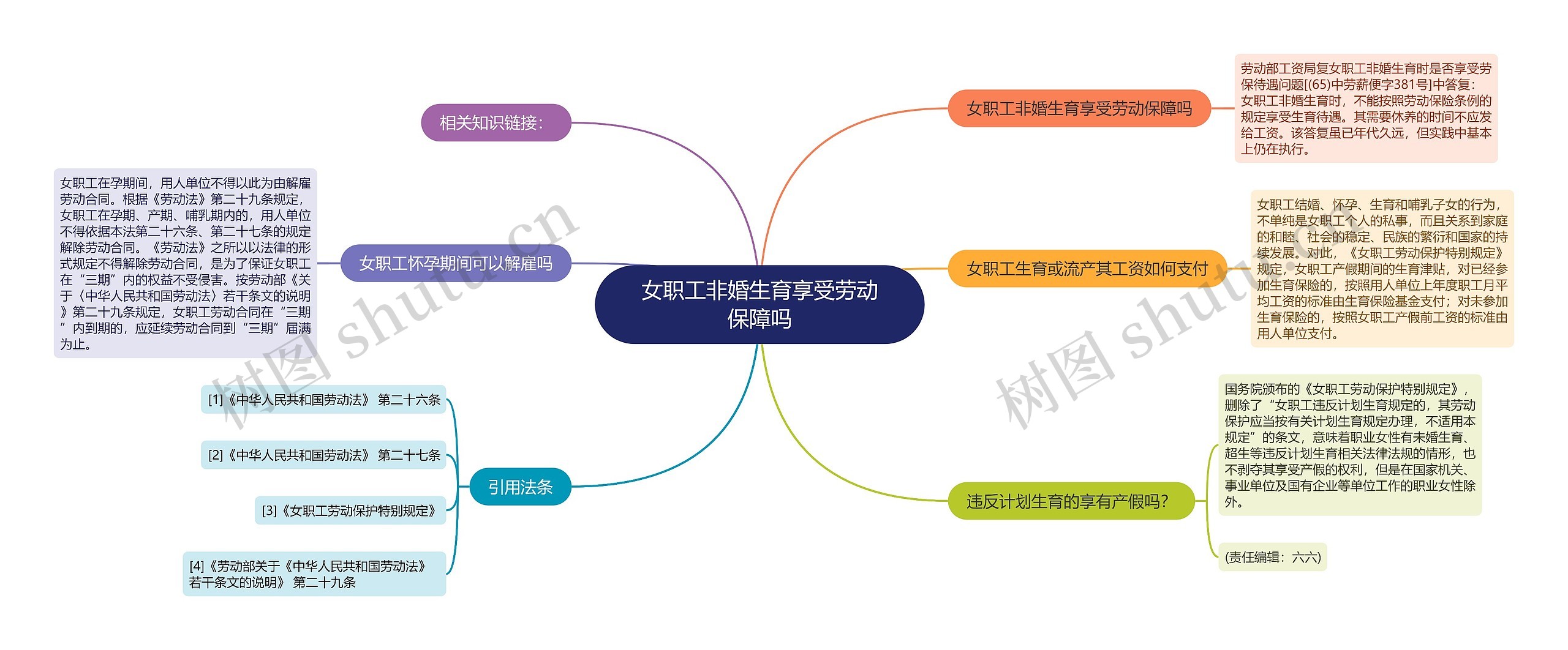 女职工非婚生育享受劳动保障吗 女职工非婚生育享受劳动保障吗