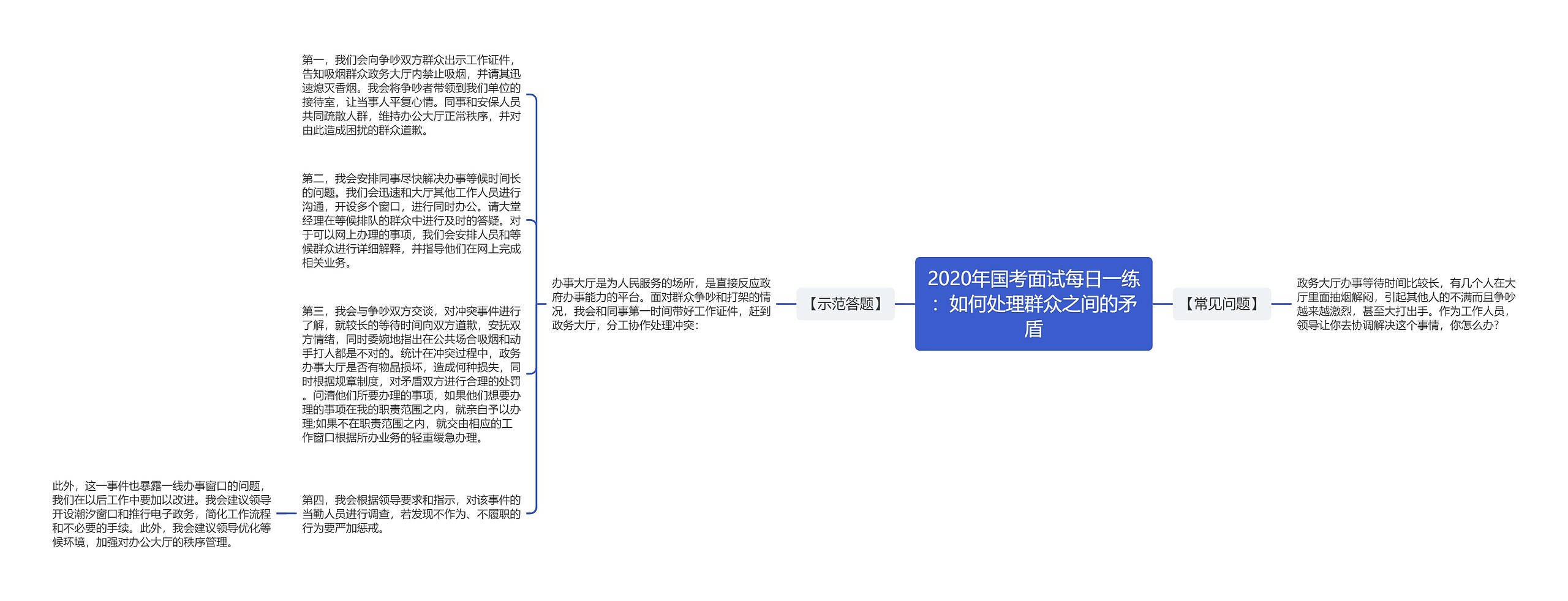 2020年国考面试每日一练：如何处理群众之间的矛盾思维导图