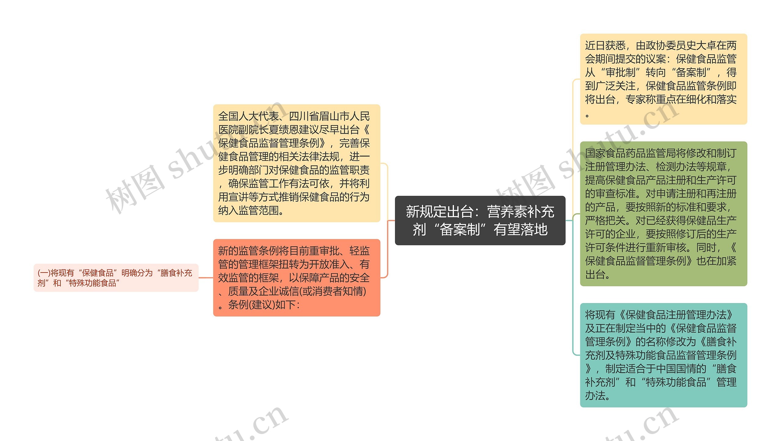 新规定出台：营养素补充剂“备案制”有望落地