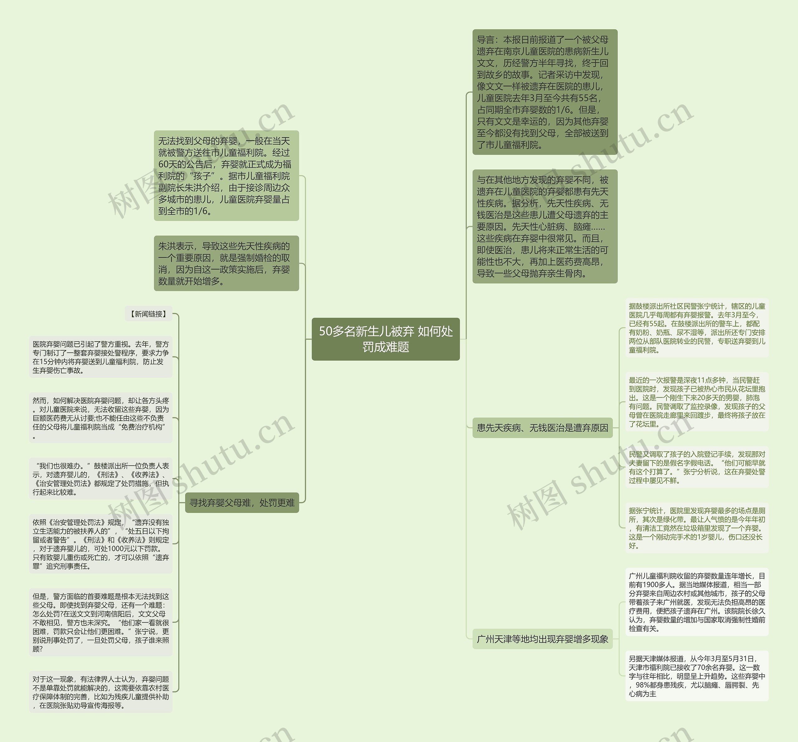 50多名新生儿被弃 如何处罚成难题思维导图