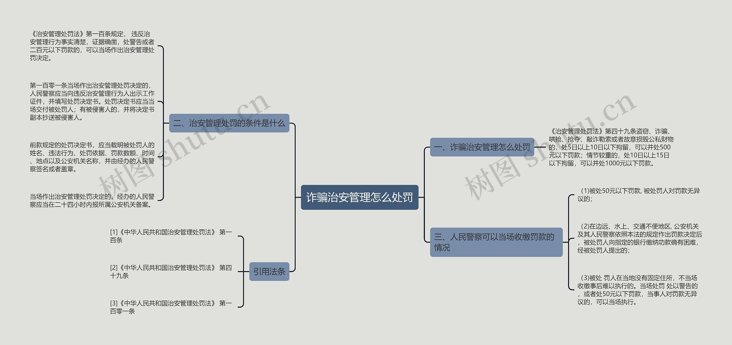 诈骗治安管理怎么处罚